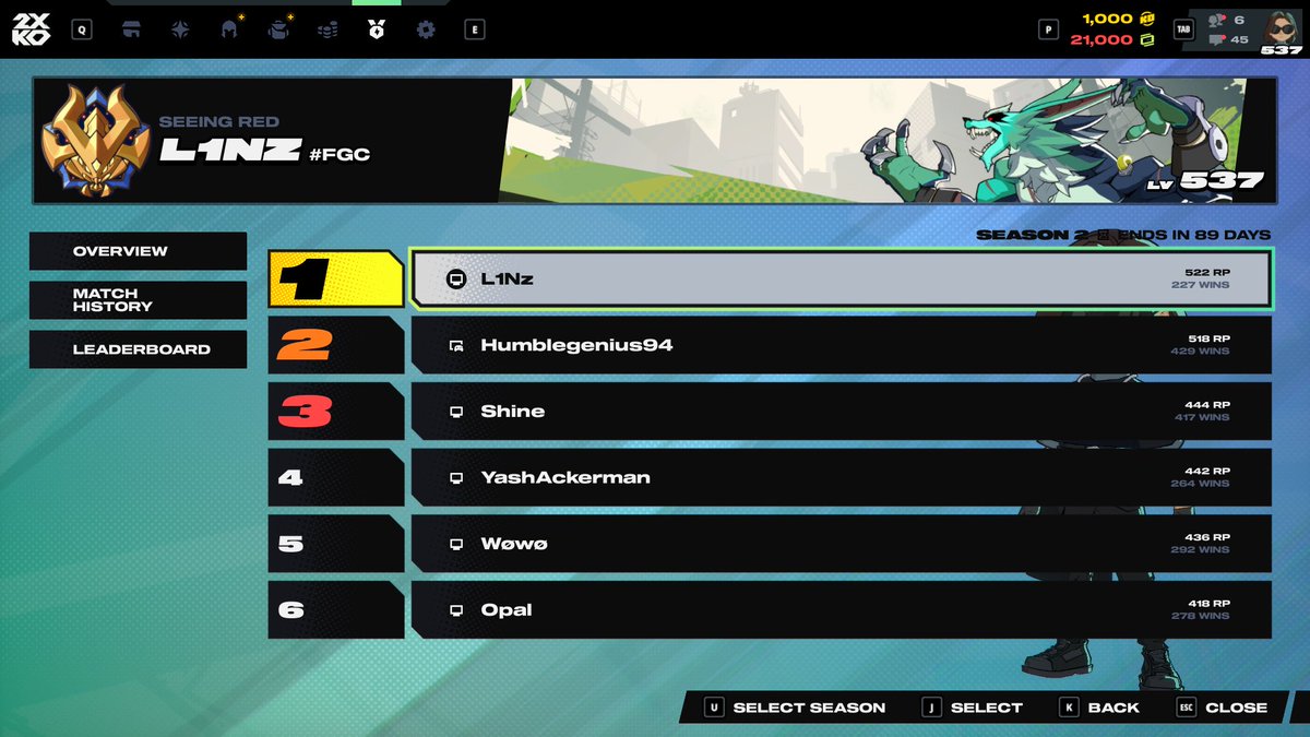 Linzfgc's tweet photo. #1 EU despite having less games than all of front page players 😎 https://t.co/BDnYOw3ZkC