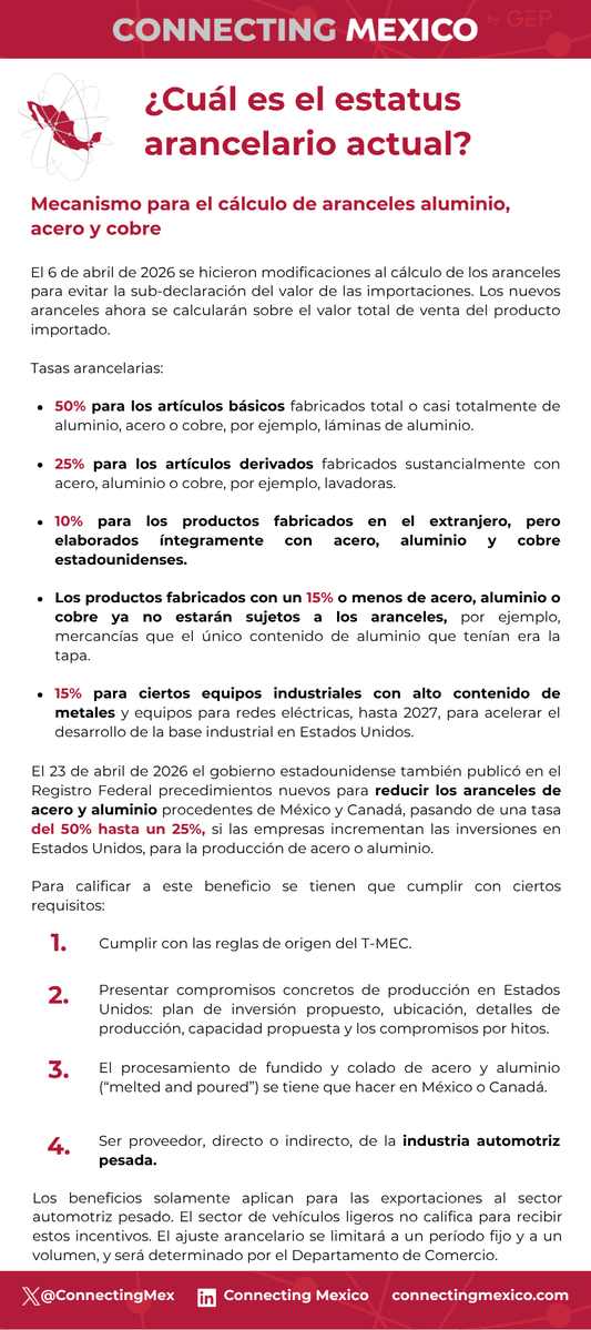 ConnectingMex's tweet photo. https://t.co/XfjalkB6y5