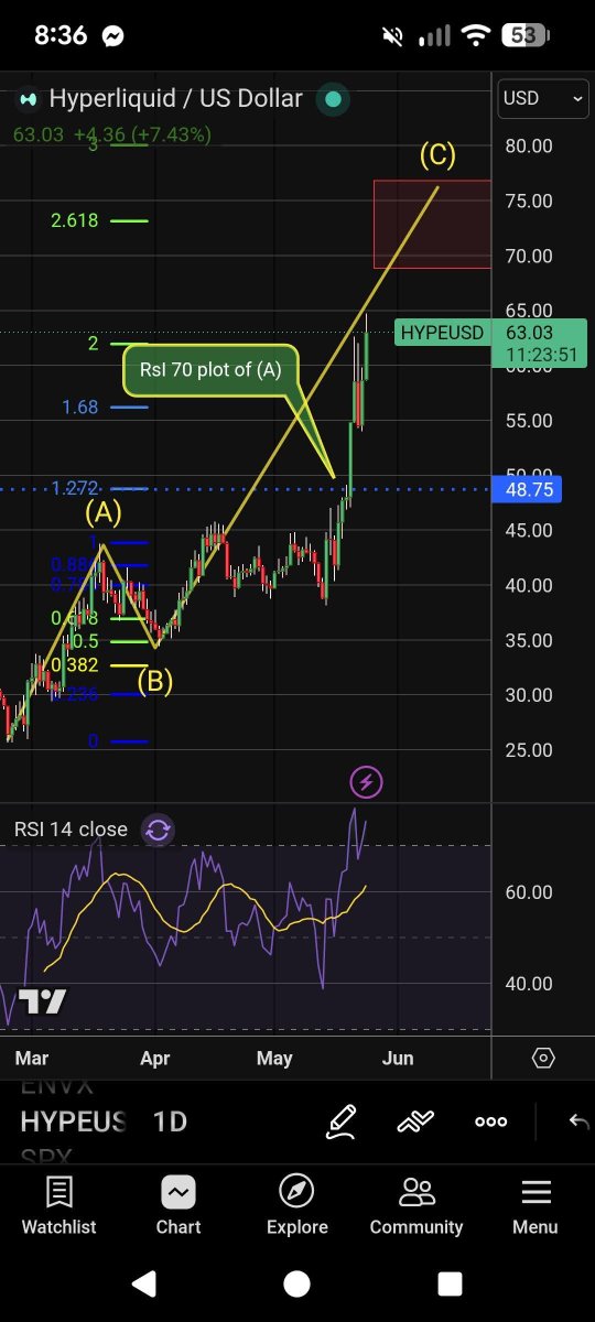 Chart_Fu tweet picture