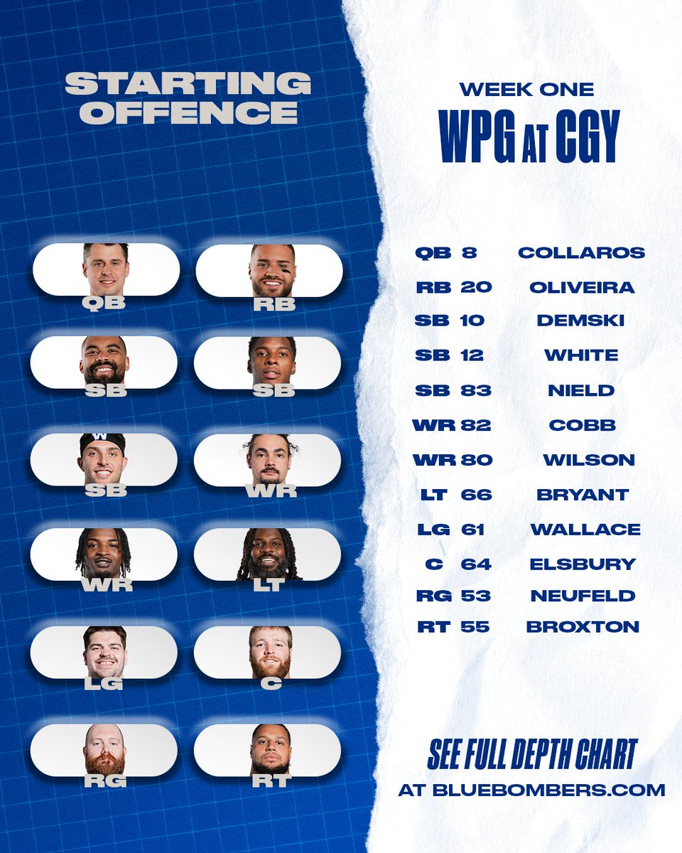 Wpg_BlueBombers's tweet photo. How we're lining up when the first bell tolls. (it's week one, btw 👀) 

FULL DEPTH » https://t.co/csdLsVhCVO
#ForTheW | CPAP Machines Canada https://t.co/cABBuKOnrT