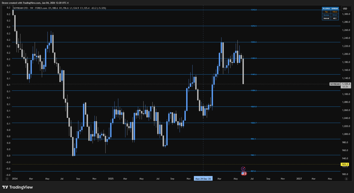 dchijioke's tweet photo. Before and After $soybean https://t.co/7jUC6boAAM