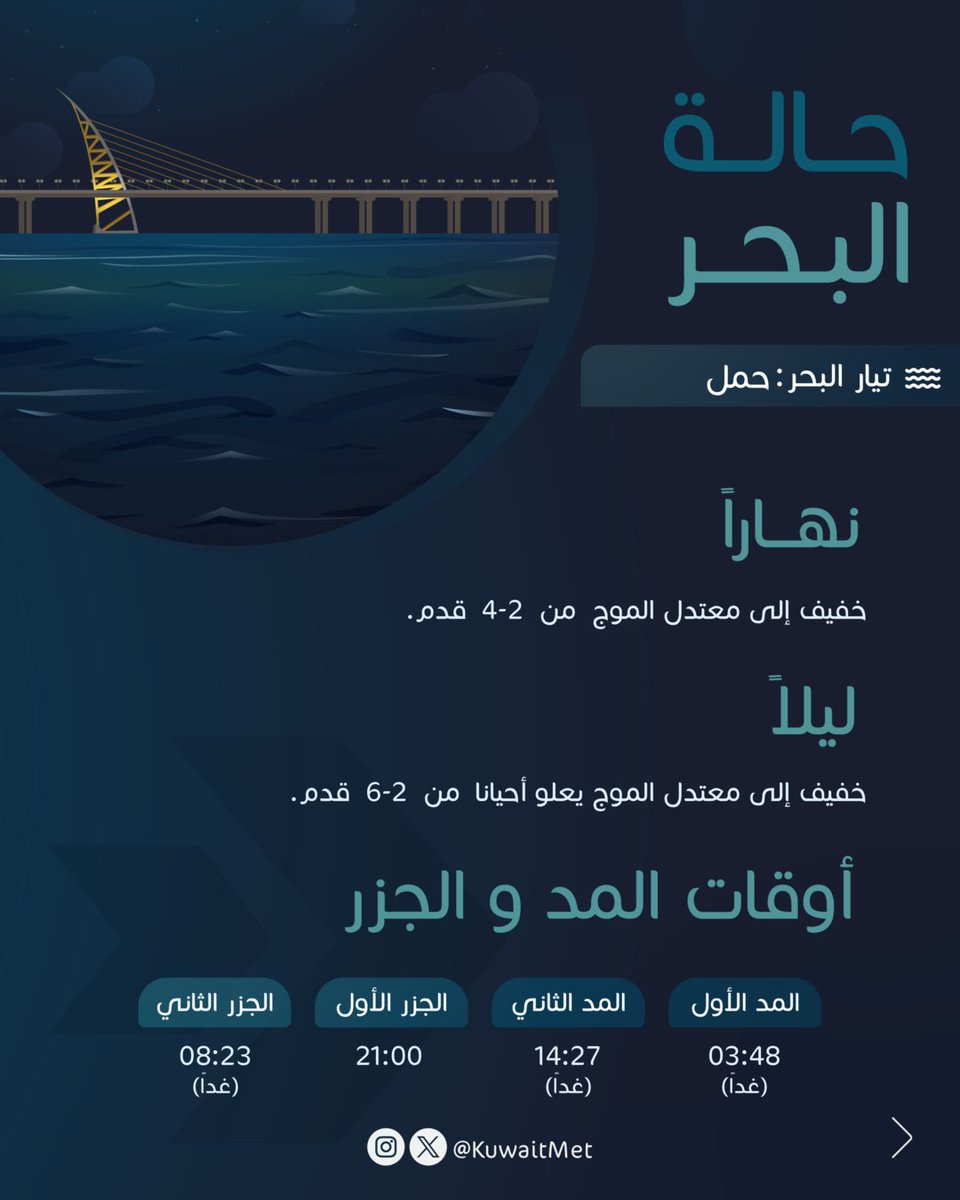 KuwaitMet's tweet photo. https://t.co/GWaweGUpR9