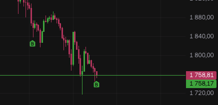 deflt_cat's tweet photo. $ETH

I've already bought two levels. If we go lower, I'll keep buying all the way down to $1,000.

Looking at ETH near the lows of the previous cycle and sitting 100% in stables is certainly a choice. But then you need to pick a narrative.

If you're expecting another -50% to -70% from here and believe ETH will spend months sitting at the bottom so everyone can calmly accumulate, that's no longer a correction.

That's a dead market.

I can't reconcile these two takes:

• "Crypto is alive and another major leg up is ahead."
• "ETH is going to collapse another 2-3x and sit at the lows for months."
I'd rather keep scaling into a position, which is exactly what I've been doing all along.