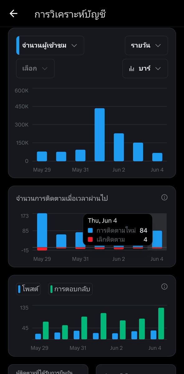 🌷bloom🌷ช่วยกด repost ให้ด้วยค่า tweet media