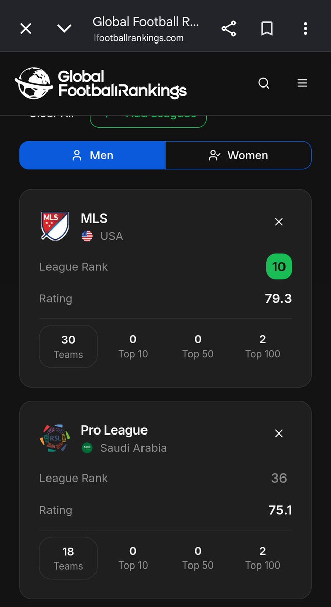 NeeksAngelo's tweet photo. @Hindimeinbc The J-league is tougher than the saudi league big dawg 😭 https://t.co/KCwI1sEq2J