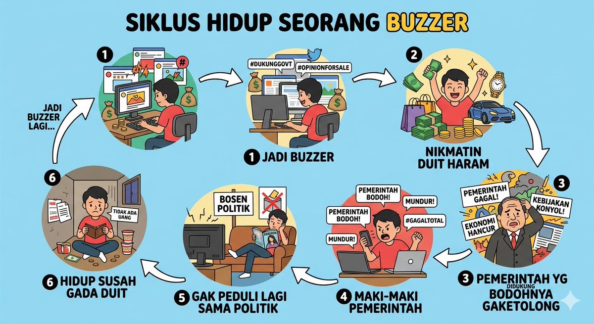 littleboy_45's tweet photo. @txtfrombrand siklus hidup buzzer https://t.co/e5xkJesO8k