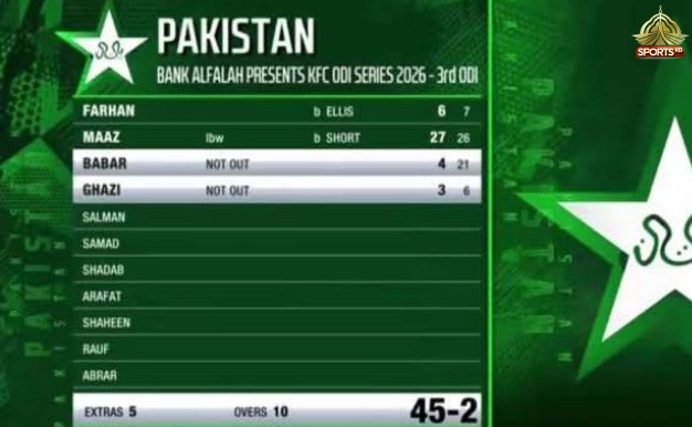 PTVSp0rts's tweet photo. Tough phase for Pakistan after losing both openers ⚡ Time to settle in, anchor the innings, and turn the momentum around 💪🀊#PAKvAUS | #GameOnHai | #PTVSports https://t.co/nyft6t6WQm