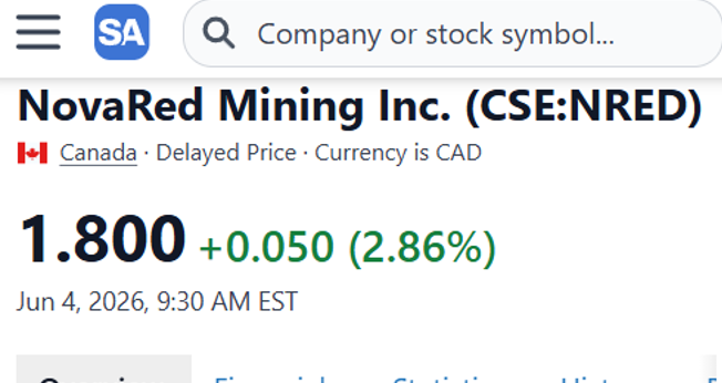 misspiggywright's tweet photo. $NRED exploded C$0.05 → C$2.33 last year, but the copper macro keeps moving.
Wilmac (16,078 ha, 1,125 ppm Cu) and AI-driven MetalCore platform put NovaRed at the intersection of demand growth, supply risk, and North American optionality.

$SLS #2026BTSFESTA #NOLIMIT #Rashmer $F https://t.co/cwkEtBDMmu