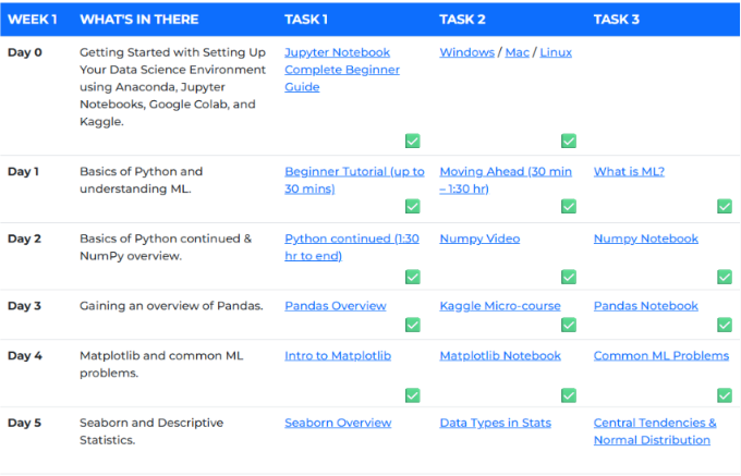 avnarora's tweet photo. Had foundational knowledge of Python Libraries - Numpy, Pandas, Matplotlib and Seaborn

Revisiting and revising them helped cover the loopholes in my learnings 

Got an introduction to Machine Learning 

Will revise Prob and Stats tomorrow

#SummerAnalytics2026 @cnaiitg 
#WIADTS https://t.co/GWnUUxvUdX