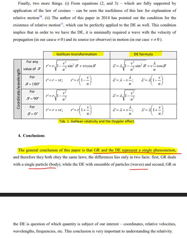 Its_BS's tweet photo. @germanophile @PhysInHistory Re: "He did not interpret it physically."

Correct.

Re: "He did not derive the Lorentz group."

Correct.  Lucky for Voigt!!

Re: "He did not connect it to relativity, simultaneity, or Maxwell’s full symmetry!"

Correct.  Again, lucky for Voigt!  It's all Doppler Effects! https://t.co/7SevGrOAvI