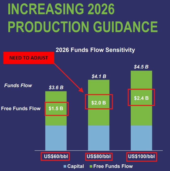 AndrewMach_SA's tweet photo. $WCP.TO is much more profitable than its presented 2026 FCF would suggest. My full model in the article below. Adjusting for hedges, gas price, new TTF, HH contracts, and more.
https://t.co/xQxlb26z3E https://t.co/cV1JkPeWK5