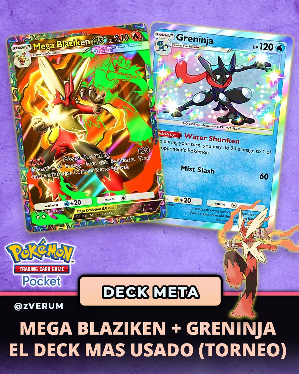 zVerum_'s tweet photo. Mega Blaziken con Greninja es el deck más popular actualmente para torneos. Esta combinación te presiona turno 1, Heatmore con Greninja puede hacer 50 a la banca. Ahora con Juliana podemos buscar a nuestro fase 2 para evolucionar más consistente. No olviden seguirnos para los mejores decks de Pokemon TCG Pocket! 
#PokemonTCGPocket #ポケポケ #ポケポケデッキ紹介