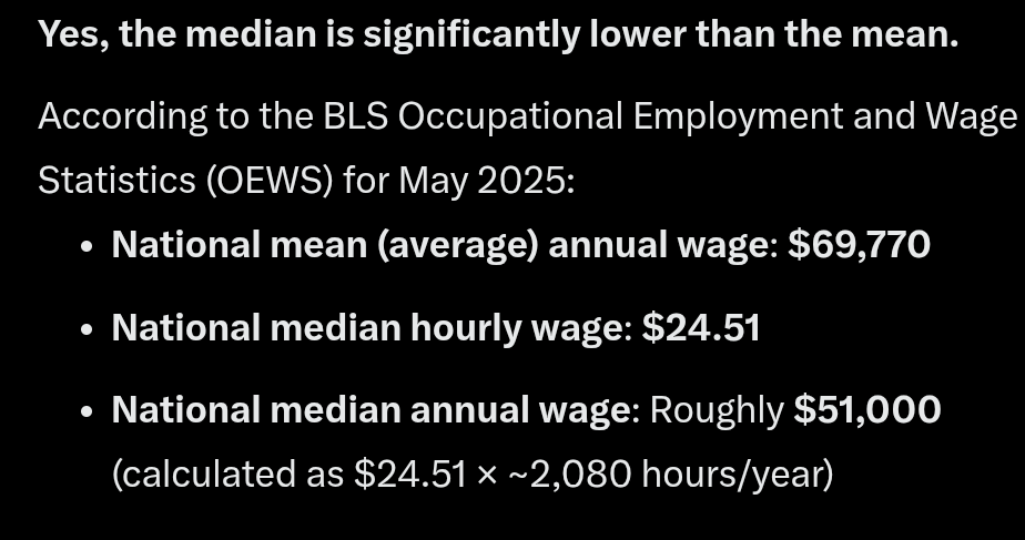 TonyHinderman's tweet photo. @AIInvestorHQ @unusual_whales Median is even worse, Americans are getting robbed https://t.co/0W9HlVJRpu