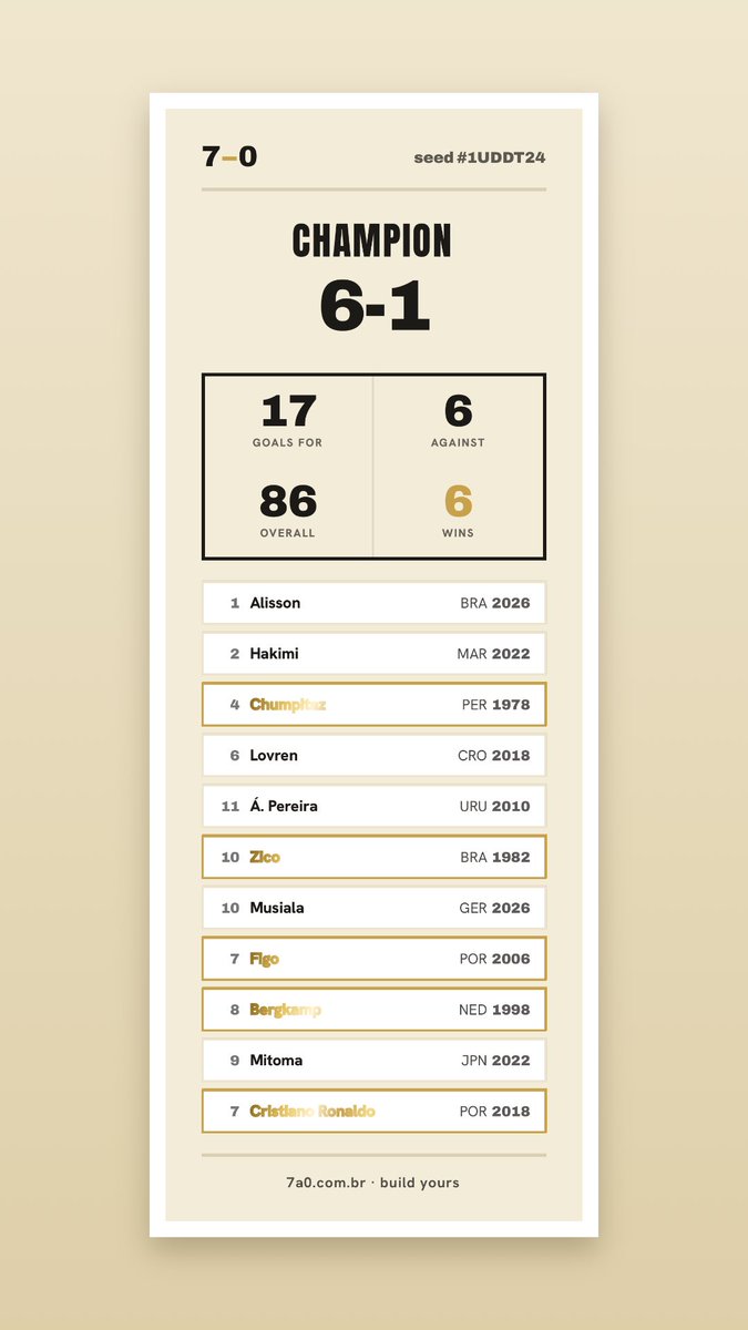 cornerkick03's tweet photo. I did it. I won the World Cup https://t.co/I5bFB8f163