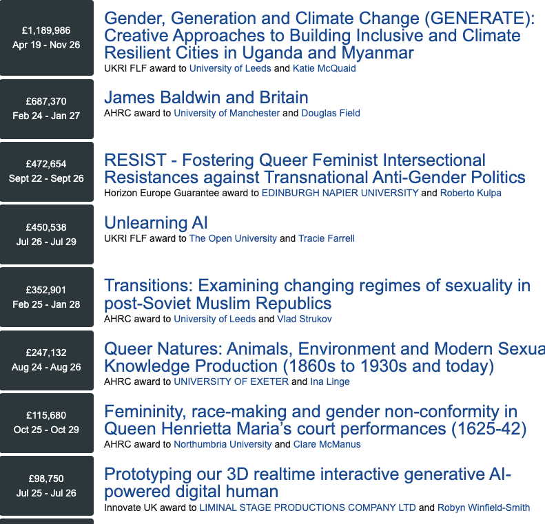 CharlotteCGill's tweet photo. £3,614,011 of taxpayer-funded research. Includes:

- Examining changing regimes of sexuality in post-Soviet Muslim Republics

- Queer Natures: Animals, Environment and Modern Sexual Knowledge Production (1860s to 1930s and today) https://t.co/DxiggzvZEr