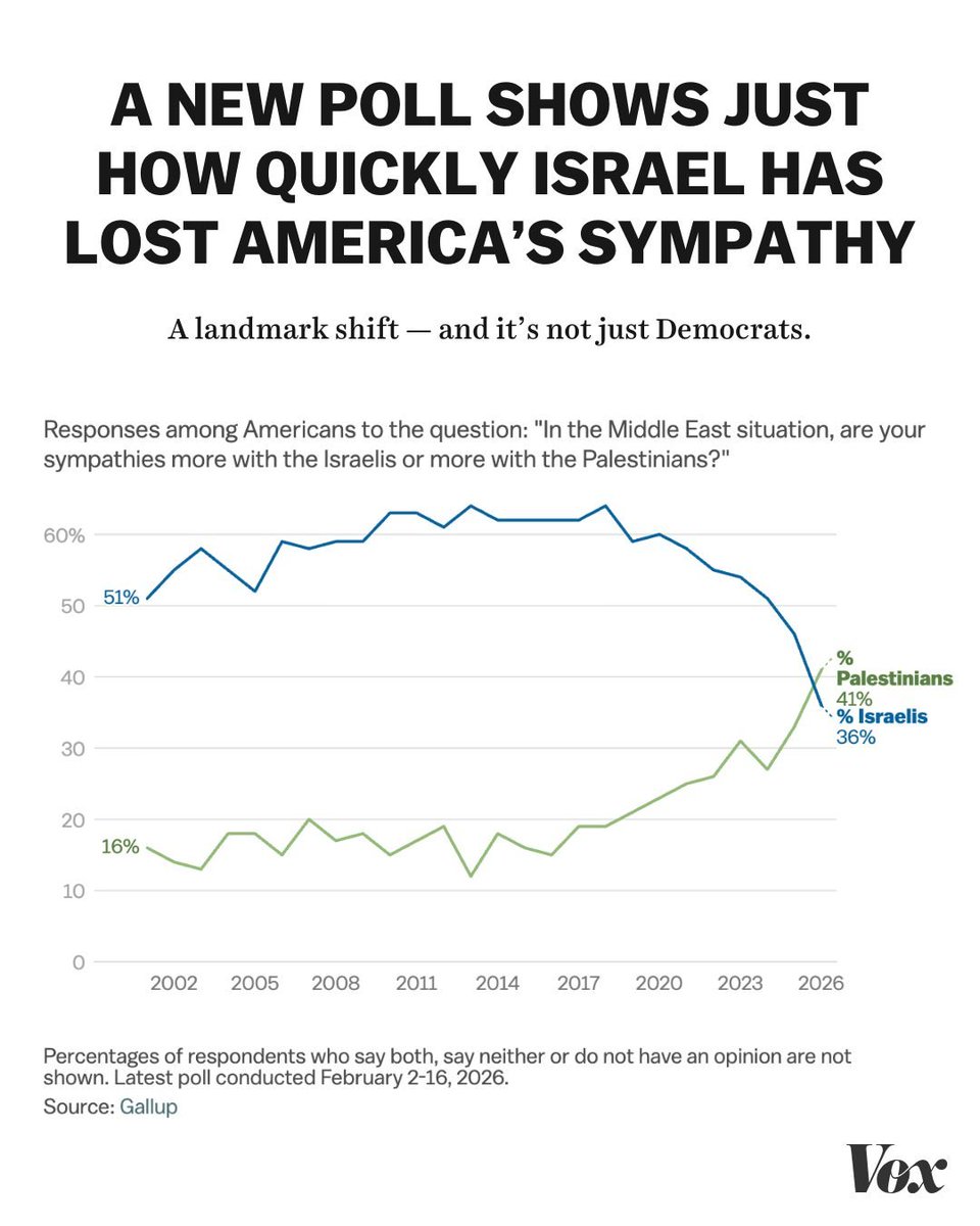 GoBlue1520's tweet photo. @Ifdn2026 @RonBrownstein @SenSanders @SenWarren @RoKhanna LOL, I'm not a progressive. I'm an actual swing voter with a voting track record to prove it.

And, yes, Platner's position on Israel does appeal strongly to independent and GOP populists (especially the young ones).

It's a position that will grow the tent for the dems. https://t.co/uPeAxBPZt6