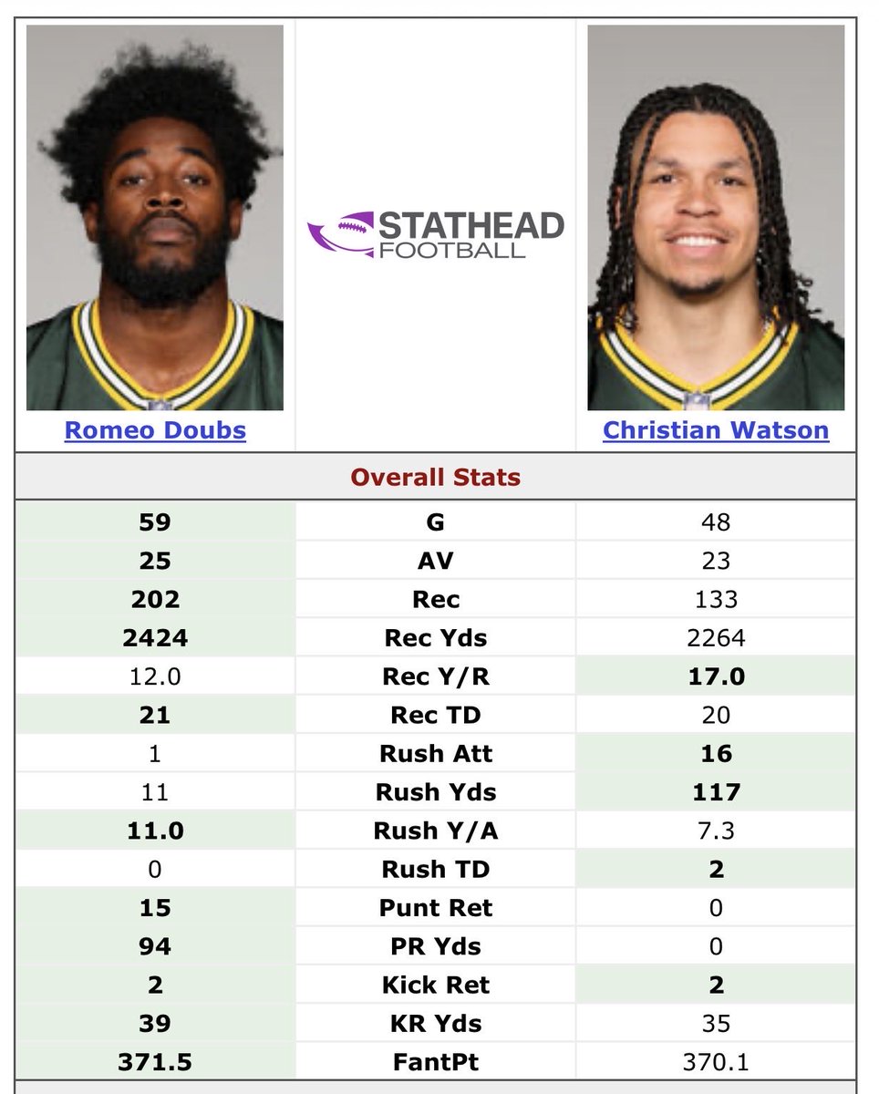 Big_Red_Alert's tweet photo. @DavisMattek @cdotharrison Hope this helps https://t.co/jHqzLZRxJk