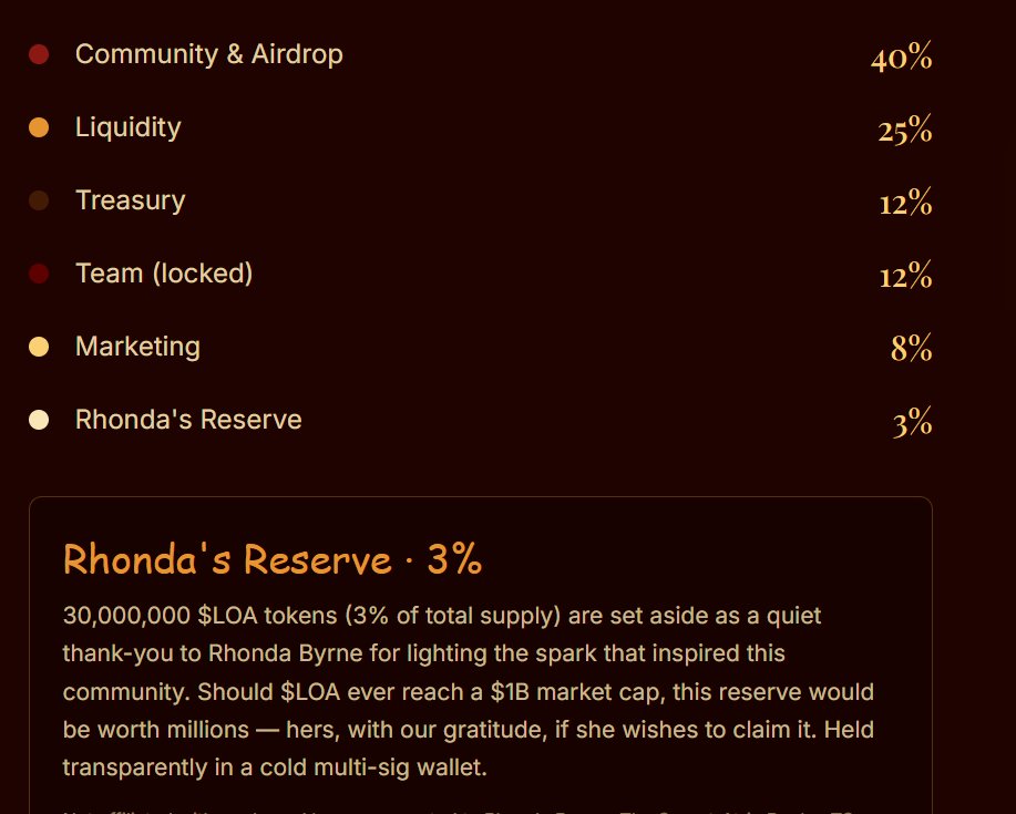 CryptoArri's tweet photo. @support_L_O_A Hi - will be nice to explain on X and/or TG what are the purpose of the differents % tokennomics &amp; team wallets you present on the website. 25% Liquidity - what does it mean concretely ? 12% Treasury. Does it mean you sell tokens to buys kols - boost - listing ? Thank you. https://t.co/BqrqZByGH5