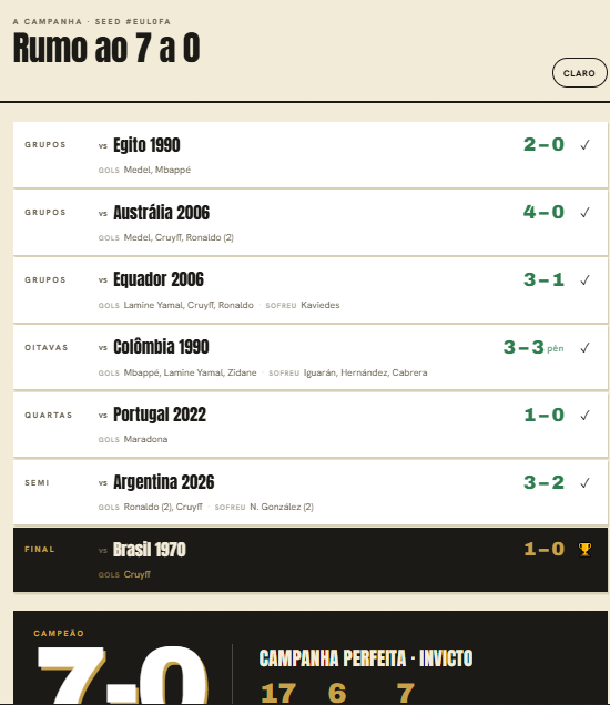 PadovanTips's tweet photo. Com esse "Timinho" ai conseguir o 7-0.
https://t.co/TcTL8OS4Bo

Meio e ataque bizarro de bom. https://t.co/T7gqKpIrh0