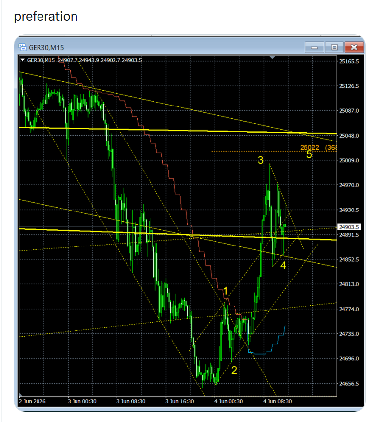 tradeaplan's tweet photo. deze 100 puntjes omhoog vinken we toch maar terug mooi af #dax #elliottwave https://t.co/BQyDFzGFTz
