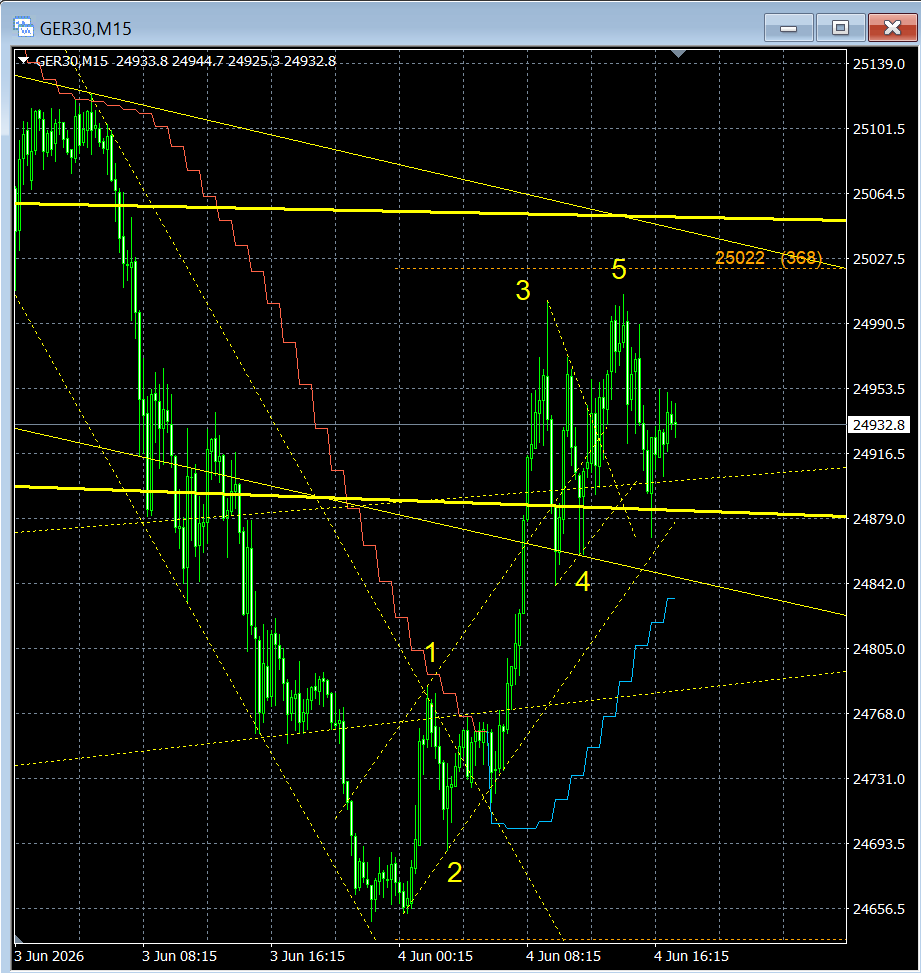 tradeaplan's tweet photo. deze 100 puntjes omhoog vinken we toch maar terug mooi af #dax #elliottwave https://t.co/BQyDFzGFTz