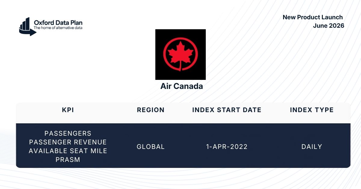 OxfordDataPlan's tweet photo. 🚀 New Product Launch | Air Canada 🛫 

We're excited to announce the latest addition to the Oxford Data Plan alternative data suite: Daily airline performance metrics for Air Canada ✨ 

Get in touch with us:
📩 sales@oxford-dp.com | https://t.co/xzUPRxFKnX https://t.co/ETQ1R6LTGa