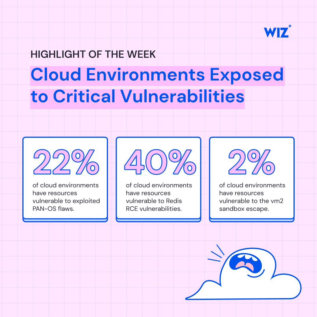 wiz_io's tweet photo. Keeping up with cloud threats is a full-time job. 
We did the reading for you...🧠

This month in Crying Out Cloud: 
- Linux LPEs (CopyFail, Dirty Frag) 
- Redis RCE exposure (40% vulnerable) 
- TeamPCP supply chain attacks

Get the recap and subscribe: https://t.co/C8Ye5zspmt https://t.co/QDBqvPv3WA