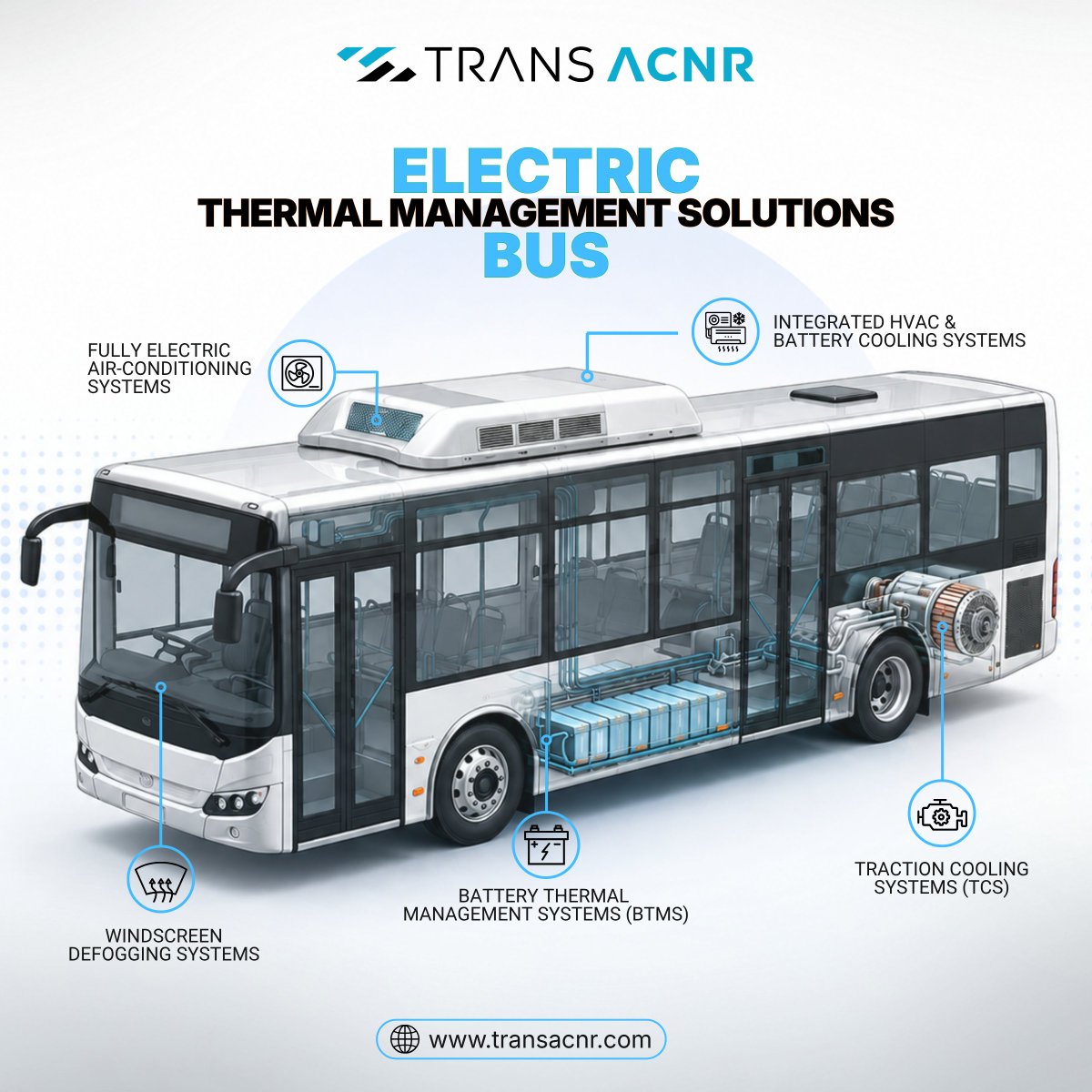 TransACNRGlobal's tweet photo. #TransACNR's EV thermal management solutions portfolio consists of Fully Electric Air-Conditioning Systems, Integrated HVAC and Battery-Cooling, Battery Thermal Management Systems, Traction Cooling Systems, and Windscreen Defogging Systems.

#ElectricVehicles #EV #BTMS #TCS https://t.co/KDao6PI9Dg