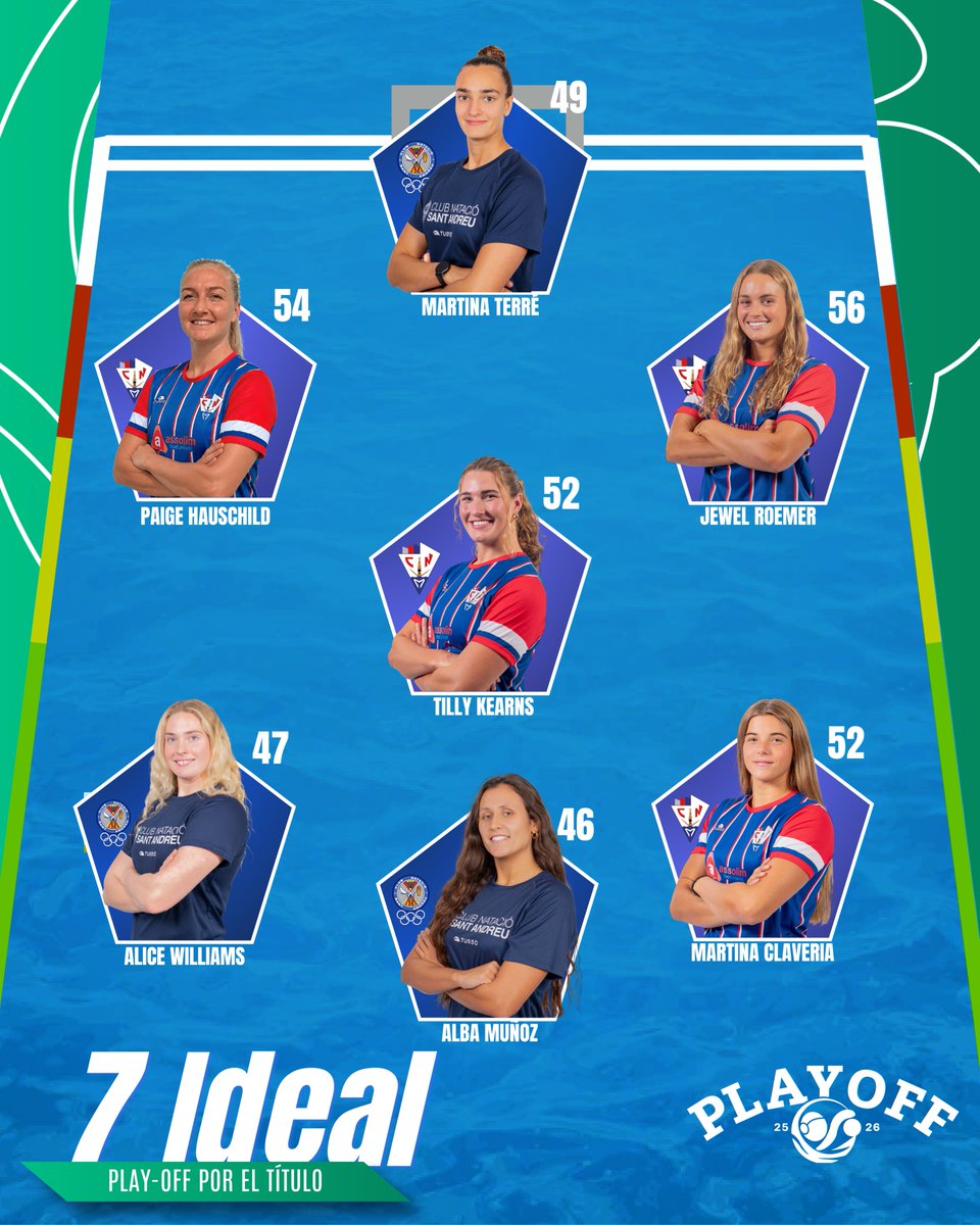 LEWaterpolo's tweet photo. El 7️⃣ ideal de las finales por título de 𝐋𝐄𝐖𝐚𝐭𝐞𝐫𝐩𝐨𝐥𝐨 𝐃𝐇𝐅 💎 https://t.co/vYVOH2PfSd