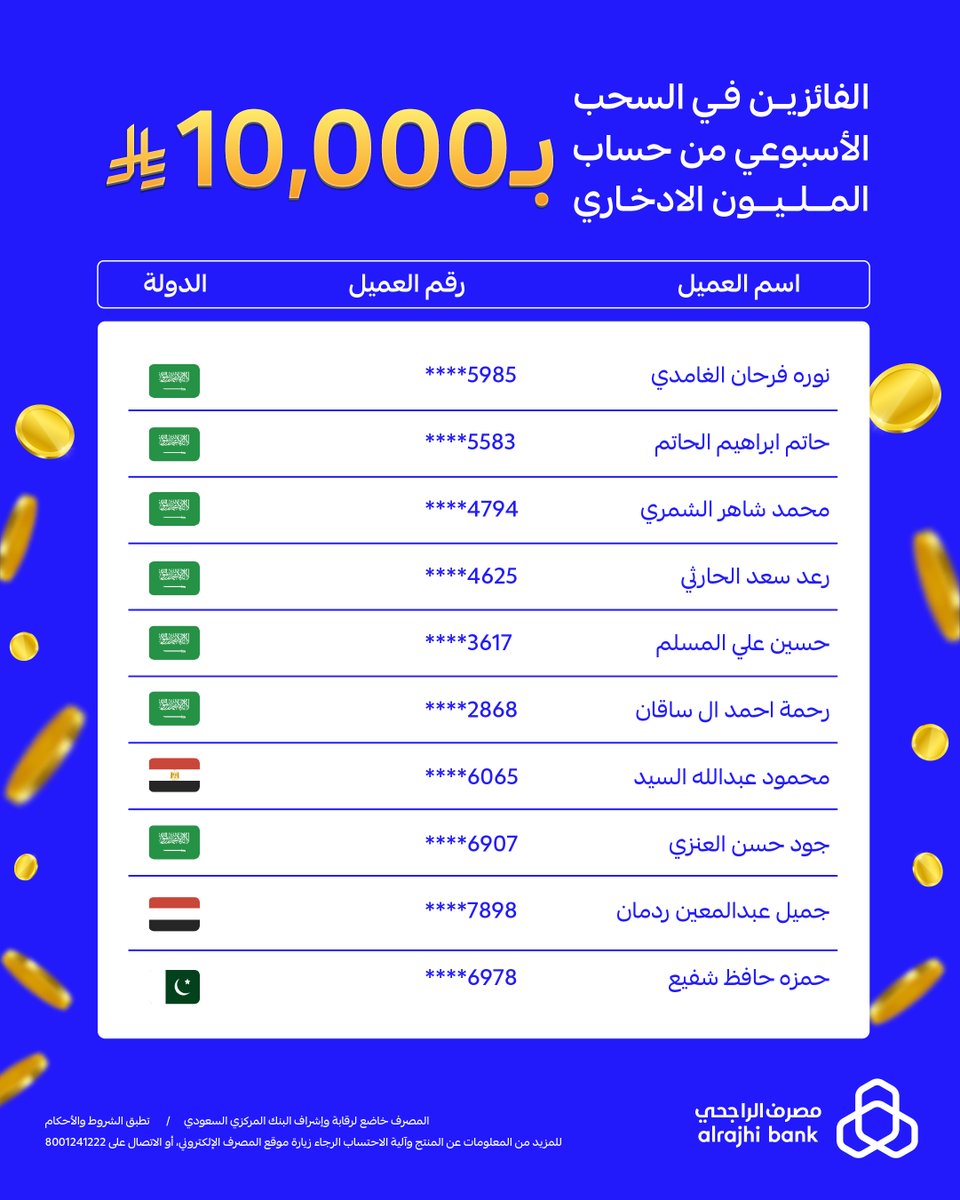 مصرف الراجحي tweet media