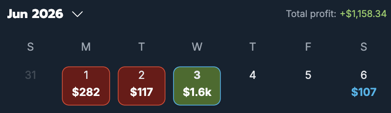 DVNBets's tweet photo. 📊June update: +$909.85🔥
 
• Sportsbooks: +$1,158.34📈
• DFS: -$248.49📉

We bounced back! 

FYI: Only 1  live stream today @ 10:30 am EST

Powered by @Oddsjam | Florida🌴
 
👇🏽🔗7 day free trial | DMs are open💡
https://t.co/wmzl7fEmT6
Code: "DVN" for 35% off 1st month https://t.co/oWWYT3euFi