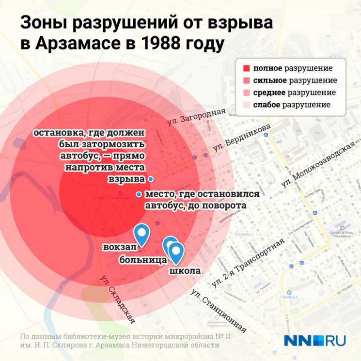 pavels82949's tweet photo. Kā visvairāk iespējamo avārijas cēloni valdības komisija noteica sprāgstvielu iekraušanas un pārvadāšanas noteikumu pārkāpumu, tomēr precīzs sprādziena iemesls oficiāli tā arī netika atzīts par noskaidrotu. 

Tika izskatītas versijas par kravas pašuzliesmošanos, gāzes noplūdi no pazemes gāzesvada, kas bija ierīkots zem sliežu ceļiem, neievērojot dziļuma normas, un pat par sabotāžu. Izmeklēšanas materiāli tā arī netika publicēti.