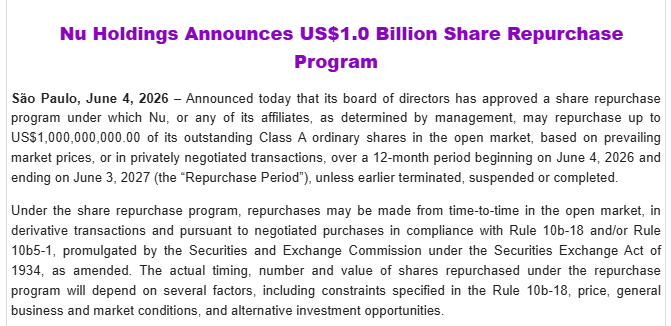 tealdif's tweet photo. Y cuando el precio se despega demasiado de los fundamentals del negocio, los primeros en darse cuenta son las mismas empresas. 

$NU anuncia programa de recompras de acciones por USD 1.000 millones, desde hoy 04/06/26 hasta el 03/06/27. https://t.co/36i9pazYPm