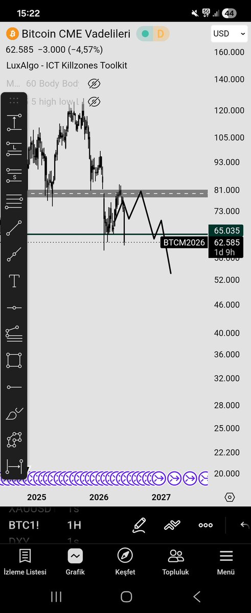 borvkara's tweet photo. $btc pathfinder https://t.co/7AyiLNEla3