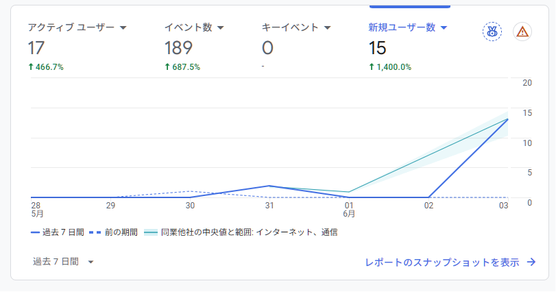 Sunmax0731's tweet photo. わーい( ⸝⸝⸝ ᐢ ᵕ ᐢ ⸝⸝⸝ ) https://t.co/e1DXteTruI
