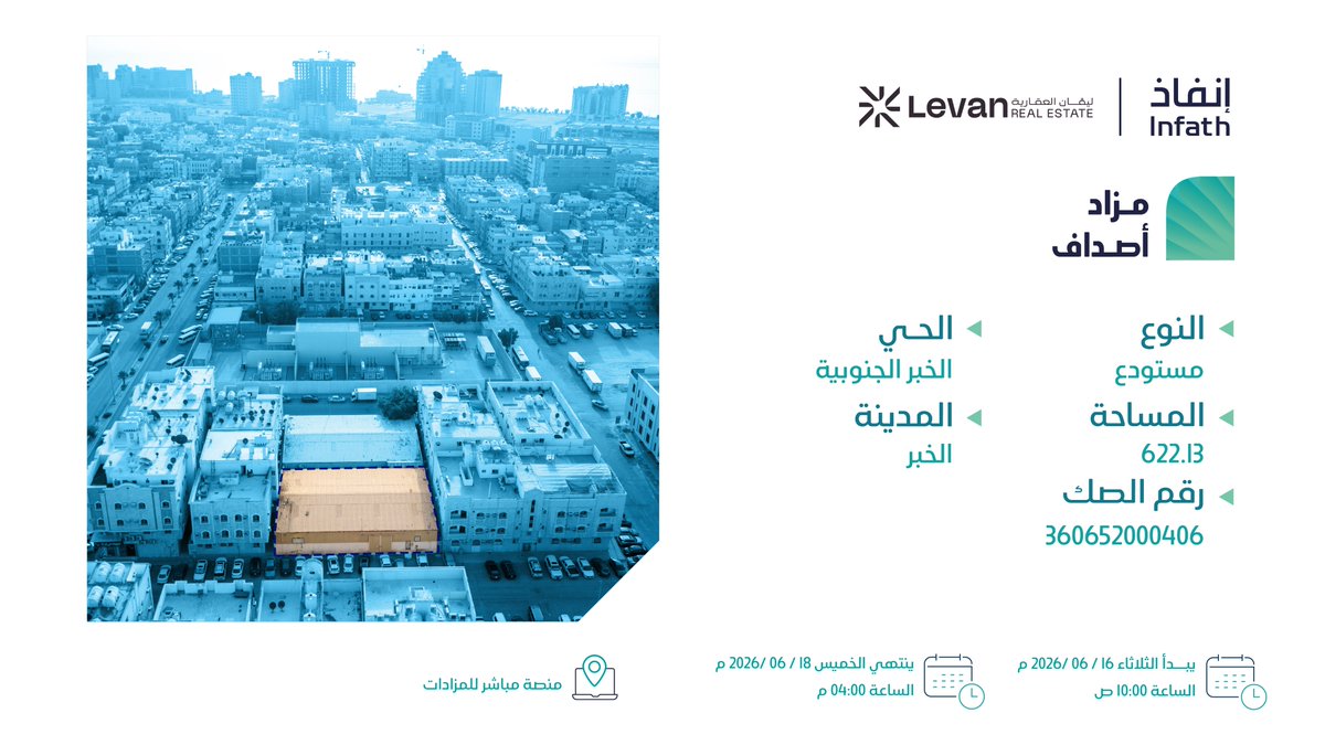 LEVAN_SA1's tweet photo. مستودع  في الخبر بحي الخبر الجنوبية  بموقع حيوي بالقرب من طريق الملك فهد بن عبدالعزيز ،
مساحة وموقع ومزايا تلبي تطلعاتك الاستثمارية

للمزيد: -     https://t.co/uBctJqutxB

#ليفان | عقارك ينبض بالحياة | #إنفاذ
@infath_sa
|
@infathAuctions https://t.co/lZ6pK16cnO