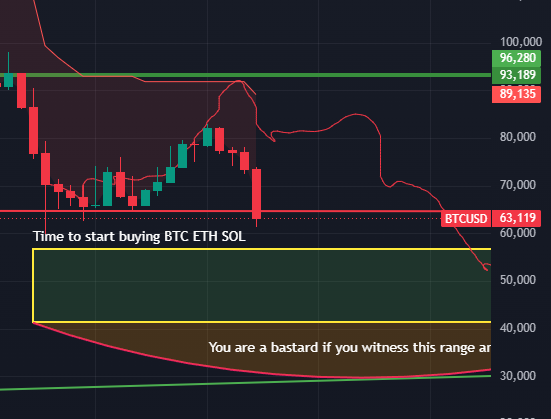 TrynaDev's tweet photo. we are testing Hot water guys ! Will MM make this weekly candle close under the support line? let see where it goes https://t.co/lY6BreTi0f