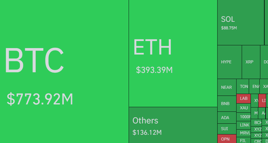 CryptoChartSage's tweet photo. 🚨 ALERT : Crypto market saw $1.72 BILLION liquidated in the last 24 hours.

💥 $1.49 BILLION in long positions wiped out alone.

Another brutal liquidation wave as Bitcoin stays under pressure 😤

How much more leverage needs to clear before we stabilize? 👀

#Bitcoin #BTC #Crypto #Liquidation #CryptoLiquidation #CryptoCrash #CryptoTwitter