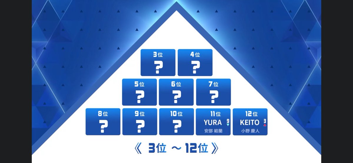 𝒀_🩷💙安部結蘭1位デビュー tweet media