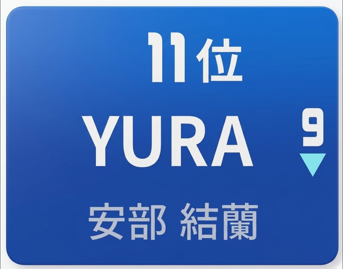 ABEYURAGLOBAL's tweet photo. 🚨GLOBAL BEARS🚨

YURA is currently at RANK 11 as of 06/04; 12PM JST!

PLEASE MAKE SURE TO KEEP VOTING YURA AND PRIORITIZE ONLY YURA❗

Vote here🔗 https://t.co/pFS0QHpr7Q

@ABEYURA_101FD @ABEYURAPH
#YURA #ABEYURA #安部結蘭 
#日プ新世界 #101SHINSEKAI
#ABEYURAGLOBAL https://t.co/vnjGLHSWBM