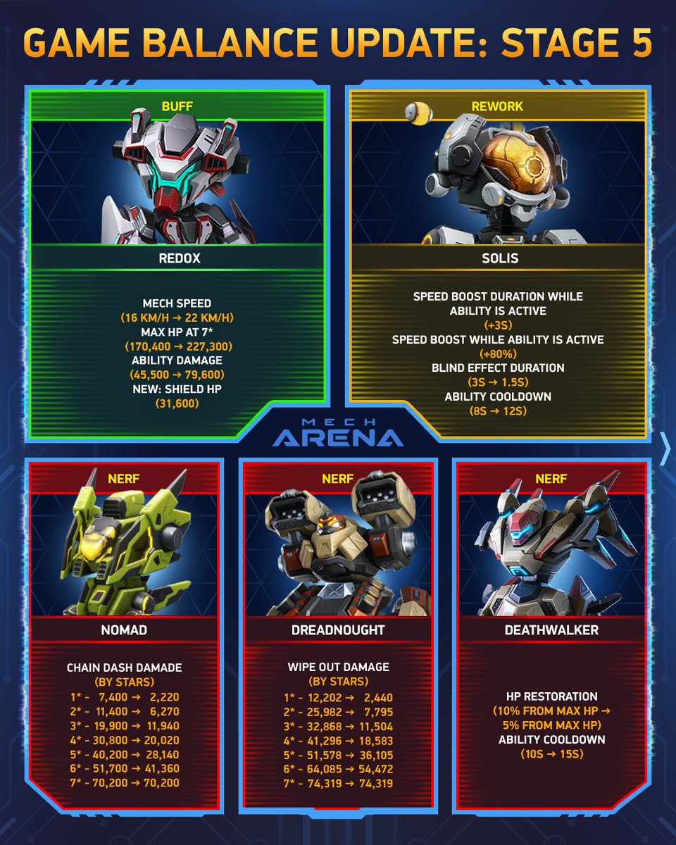 Mech Arena Official tweet media