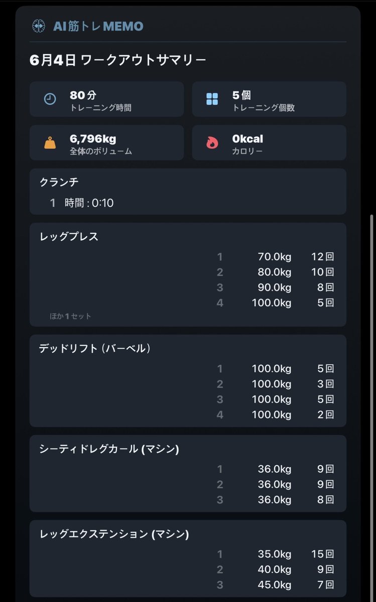 aiworkoutapp's tweet photo. 下半身トレーニング完了💪

下半身の日は本当にきついけど、その分達成感も大きい。
今日も一歩前進！

#筋トレ
#脚トレ
#トレーニング
#筋トレ好きと繋がりたい
#フィットネス https://t.co/BG9xBYrIq8