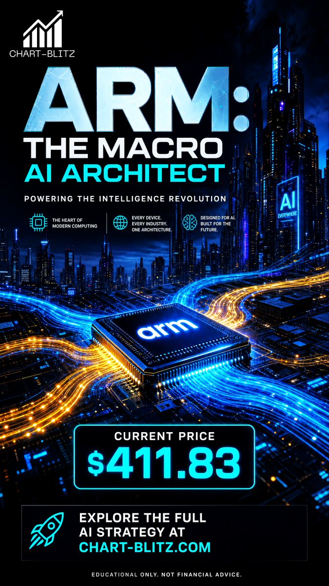 chartblitz's tweet photo. ARM: AI's backbone. Testing key daily support after earnings. Is this the dip or a deeper correction? Full analysis &amp; charts: https://t.co/vTwZ9wHNYv#ARM #AI #Stocks #TechStocks https://t.co/x55CuVC7v7