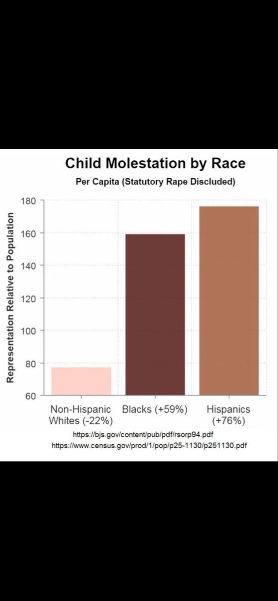 SmellyTipDrip's tweet photo. @Bulizita @RolandofChilead @IAmDouglasKim Per capita strikes again https://t.co/kSd7Twll9a