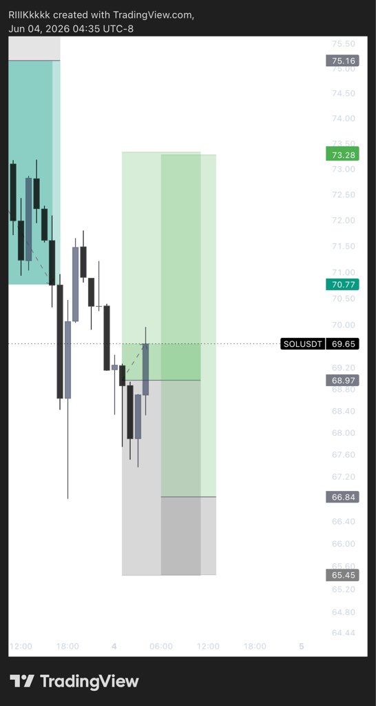 Trader_RIK's tweet photo. $Sol

Tp1 touched https://t.co/K07GdJDJnY