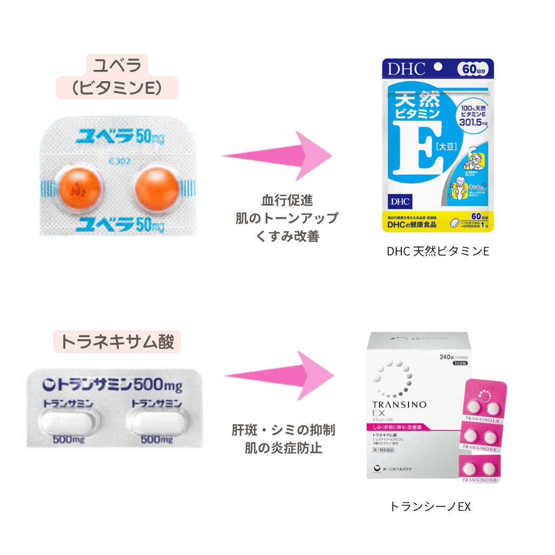 sui_beauty_'s tweet photo. 美容皮膚科に行かなくても、肌トラブルは落ち着くはガチ！内服薬を市販で置き換えできるアイテム一覧まとめたよ↓ https://t.co/oKMZLvXiBe