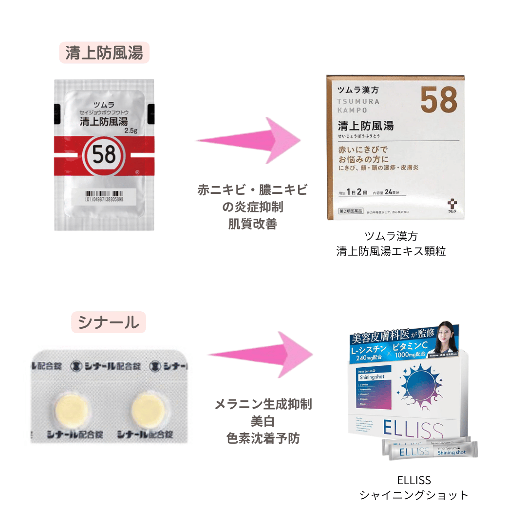 sui_beauty_'s tweet photo. 美容皮膚科に行かなくても、肌トラブルは落ち着くはガチ！内服薬を市販で置き換えできるアイテム一覧まとめたよ↓ https://t.co/oKMZLvXiBe
