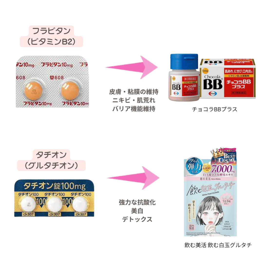 sui_beauty_'s tweet photo. 美容皮膚科に行かなくても、肌トラブルは落ち着くはガチ！内服薬を市販で置き換えできるアイテム一覧まとめたよ↓ https://t.co/oKMZLvXiBe