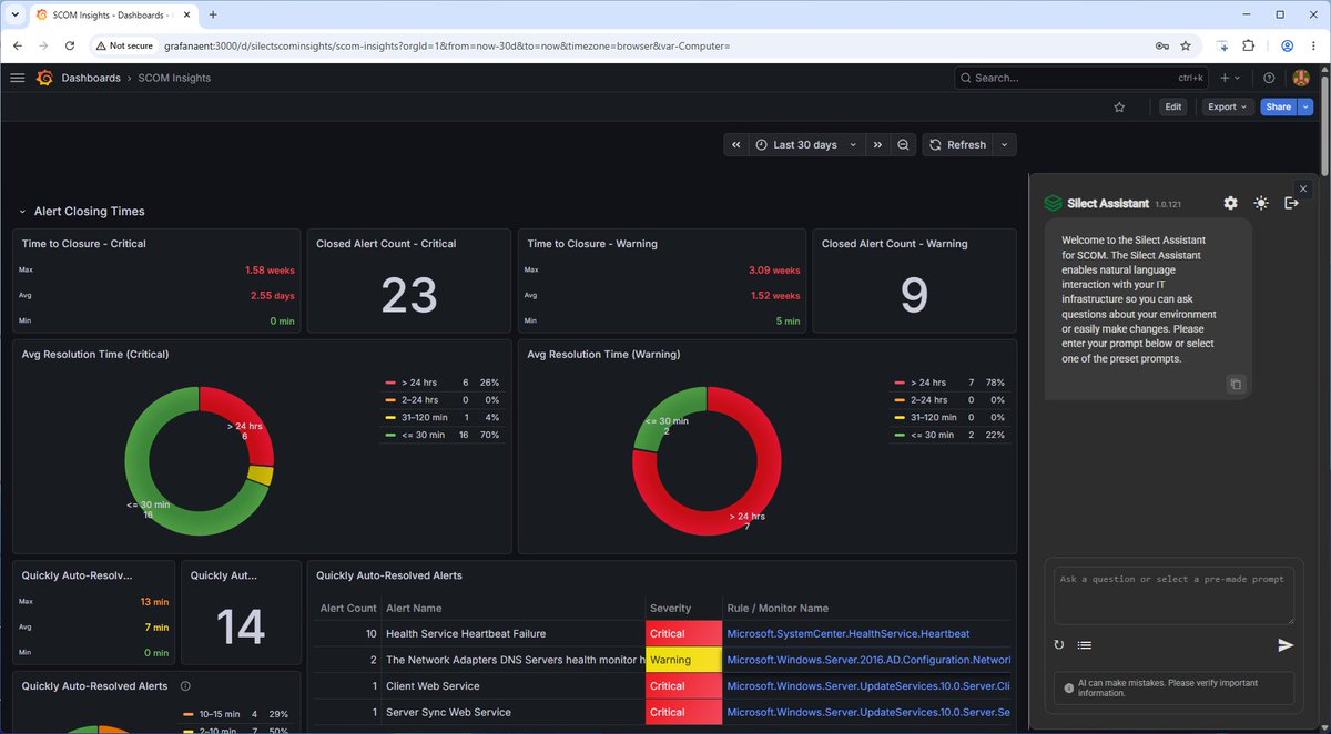 silect's tweet photo. We've made some serious updates to the #Grafana Dashboards for #SCOM which are now available. New dashboards, new SCOM Group filter, support for the new Silect AI Assistant and more. https://t.co/2n5qQRK05t https://t.co/r1KrG0CpwQ
