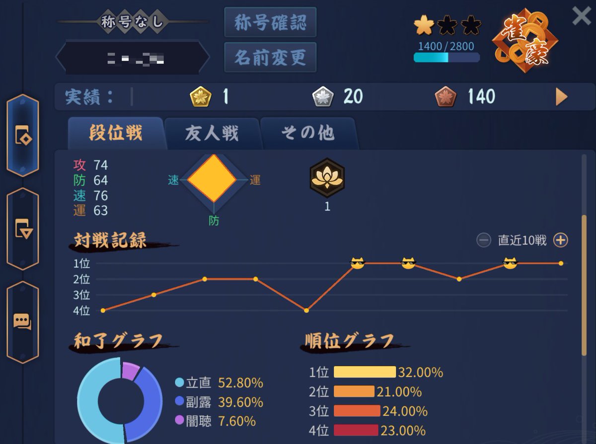 YUMARI_398's tweet photo. ゆずの衣装のおかげでモチベーションが上がりすぎて雀豪まできてしまった！

攻撃と防御について本を読んだり配信者さんの考え方を学び、出勤前と寝る前にちょこちょこやっていたら完全初心者でも半年でここまで来れる！

玉の間から本番らしいです…！（すぐに雀傑に戻る予感しかしないっ笑）
#雀魂 https://t.co/BFktL7nVIx